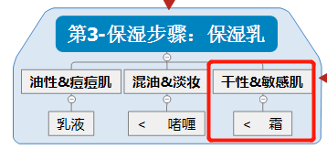 步骤精致女人的面膜多久一敷？
