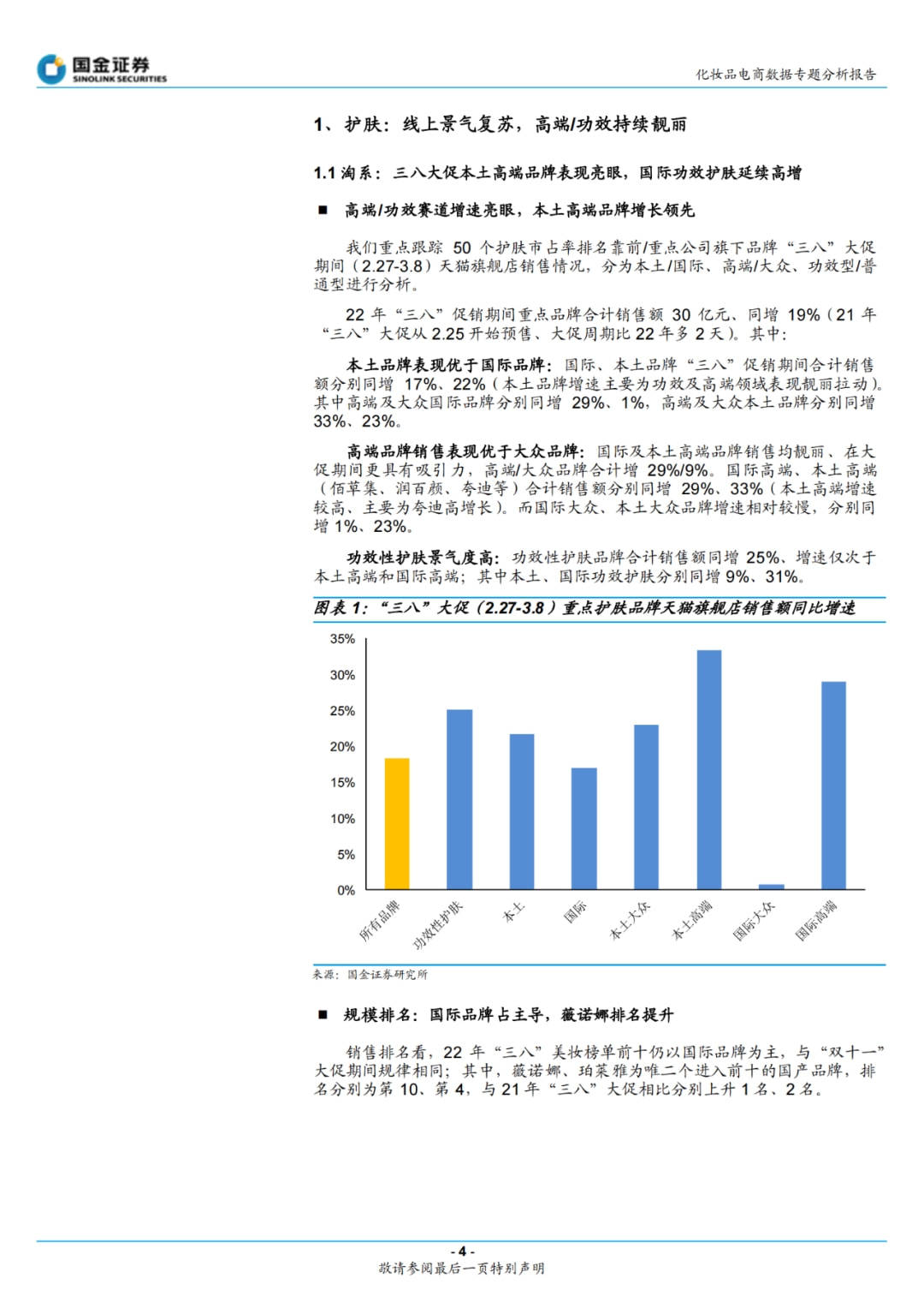 品牌化妆品3.8大促：本土功效及高端品牌表现亮眼 | 数据报告