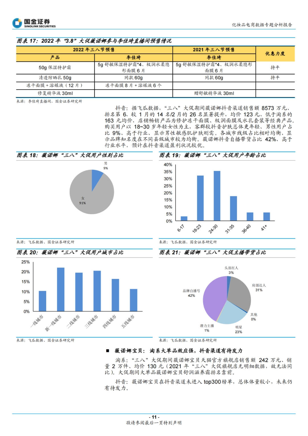 品牌化妆品3.8大促：本土功效及高端品牌表现亮眼 | 数据报告