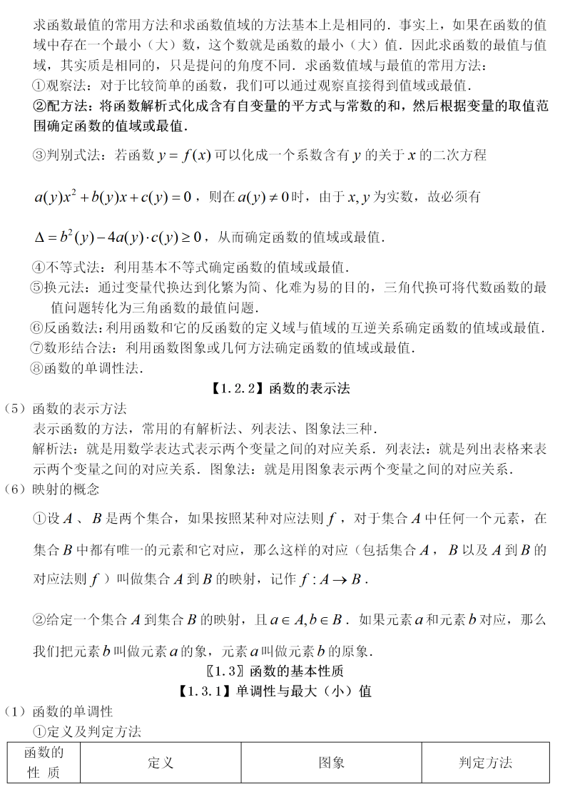 高中數學集合函數知識點彙總背會基礎題十拿十穩