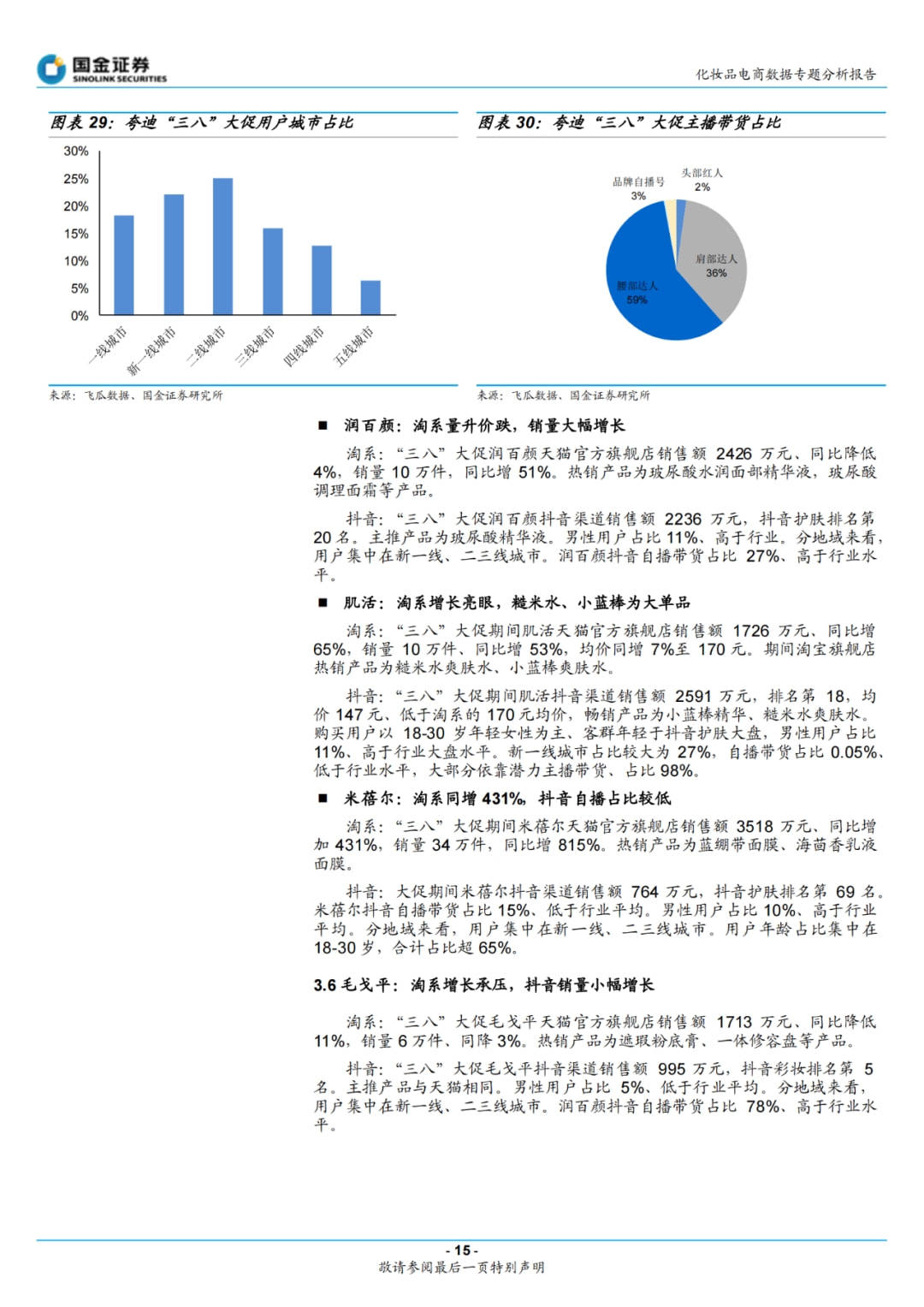 品牌化妆品3.8大促：本土功效及高端品牌表现亮眼 | 数据报告