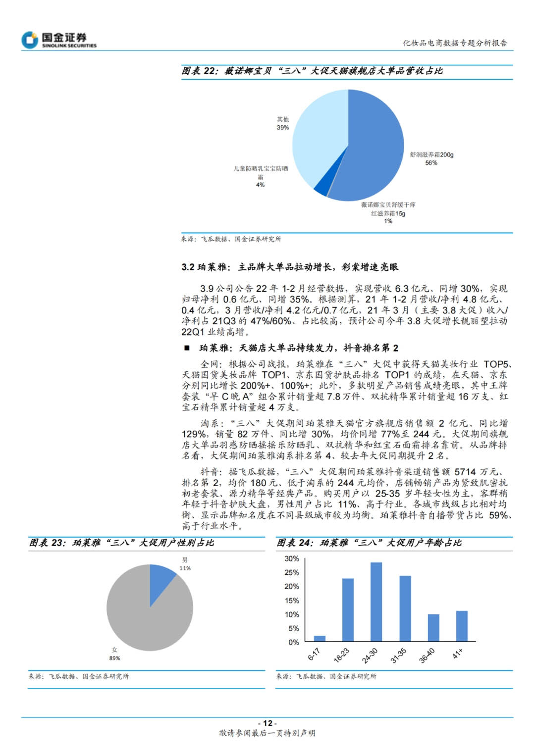 品牌化妆品3.8大促：本土功效及高端品牌表现亮眼 | 数据报告