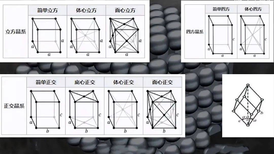 晶體結構示意圖 / 圖片源於網絡,侵刪而對於時液時固的鎵來說,它的