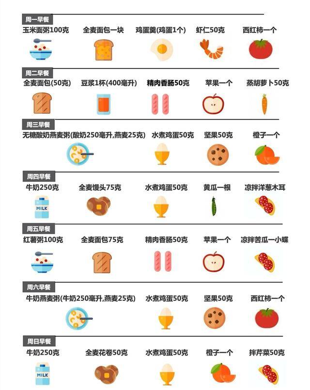 补充|早餐吃什么？我家早餐这样吃，营养、健康、还可口，15分钟搞定