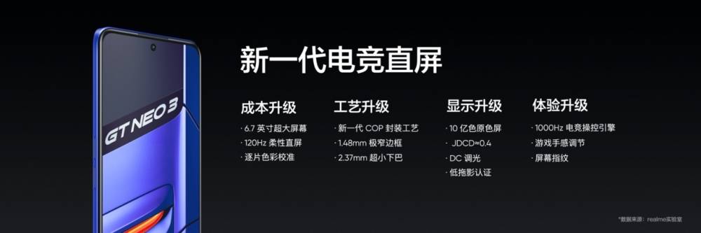 realme真我GT Neo3正式发布，超强旗舰只要1999元起