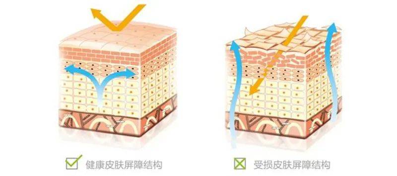 治疗造成激素脸的原因，有一个你绝对想不到！