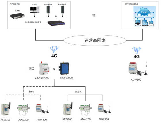 adw3004g物聯網電錶智能電錶組網方便手機app掃碼抄表安科瑞曾亞妮