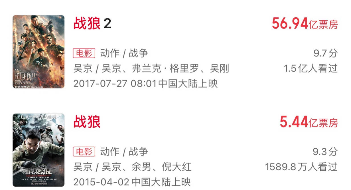 邓超|5位演技派变资本家：吴京用命换钱，邓超低调捞金，徐峥是大赢家？