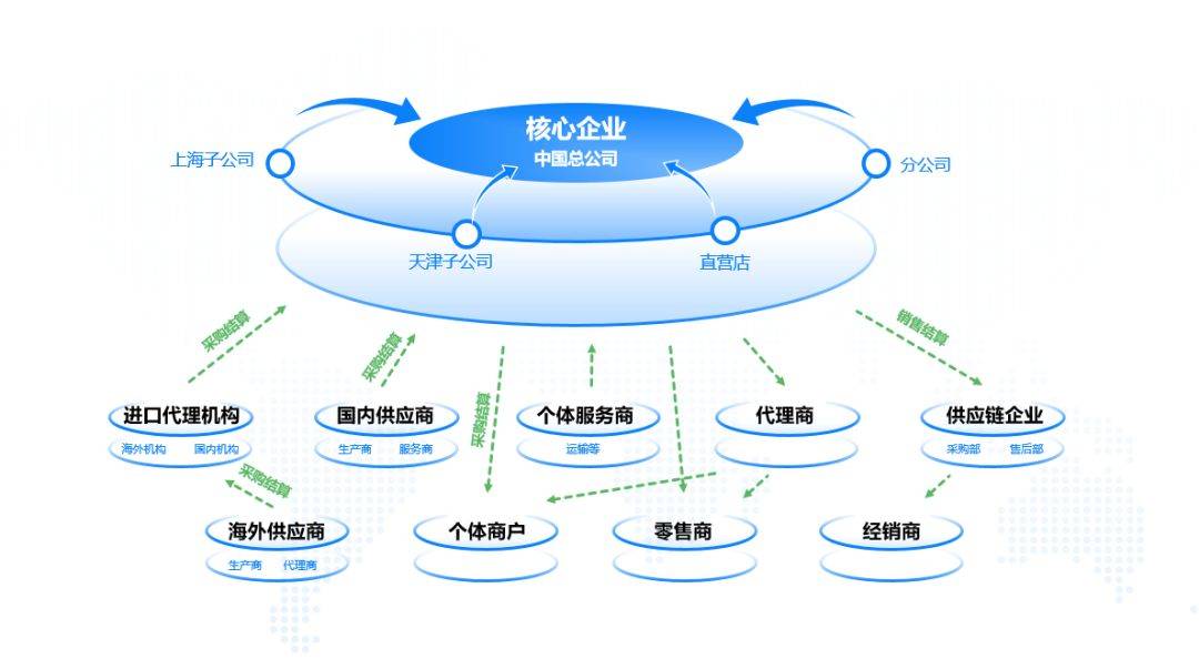 贸易代理行业：机遇与挑战并存