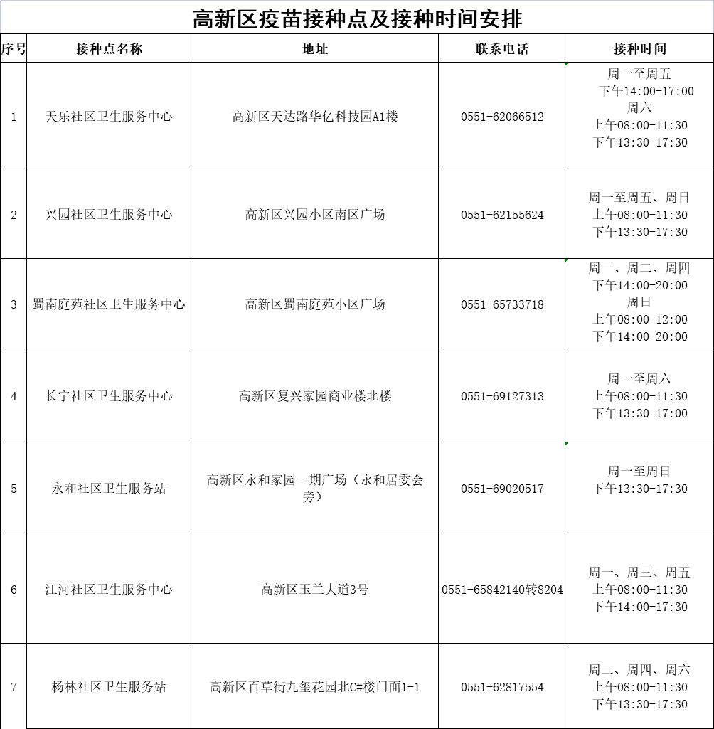全市首场龙科马新冠疫苗加强针专场来了