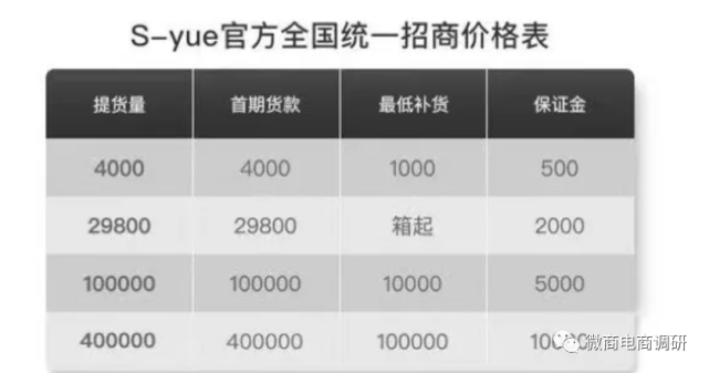 奢悦生物因涉嫌传销多家公司被法院冻结数亿元(图3)