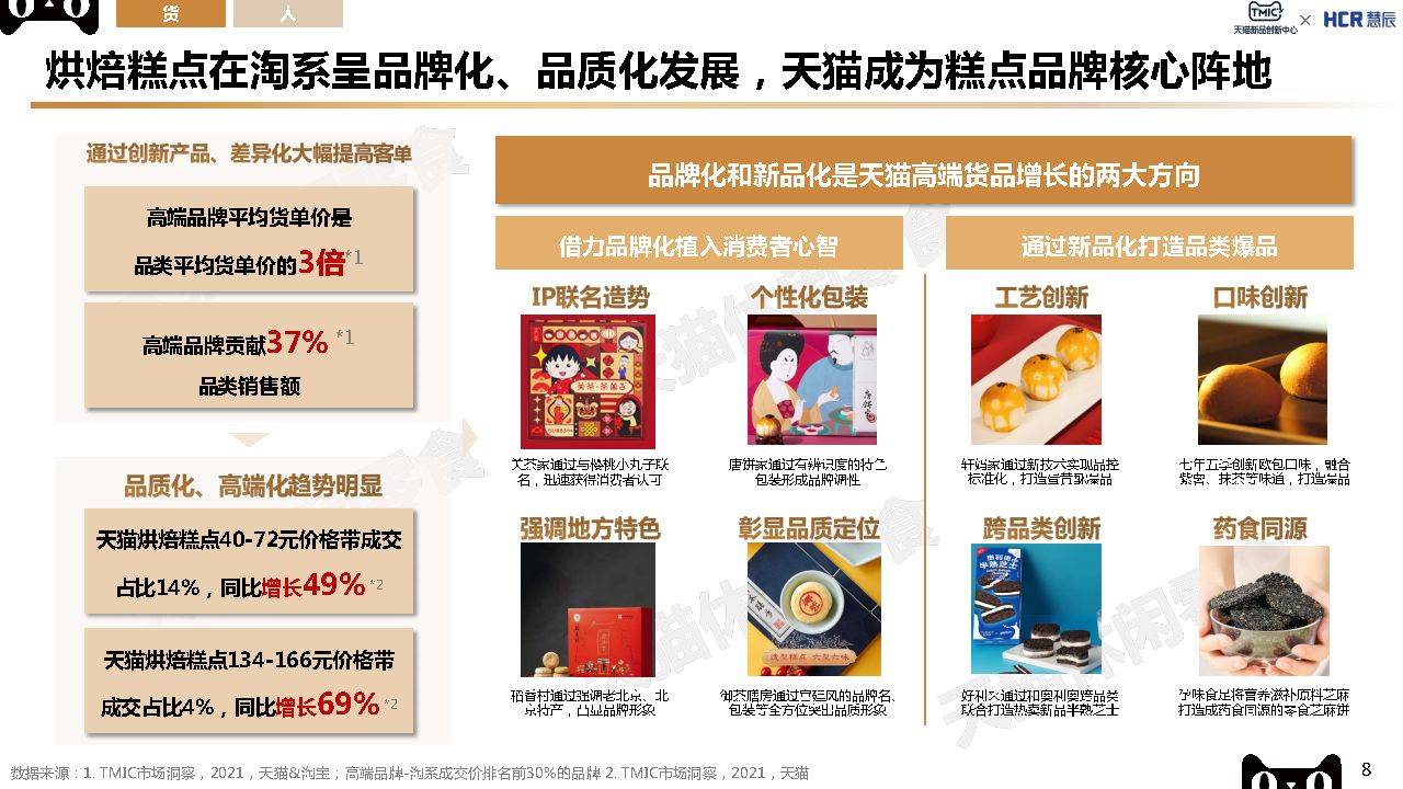 趋势|2022烘焙糕点行业趋势报告