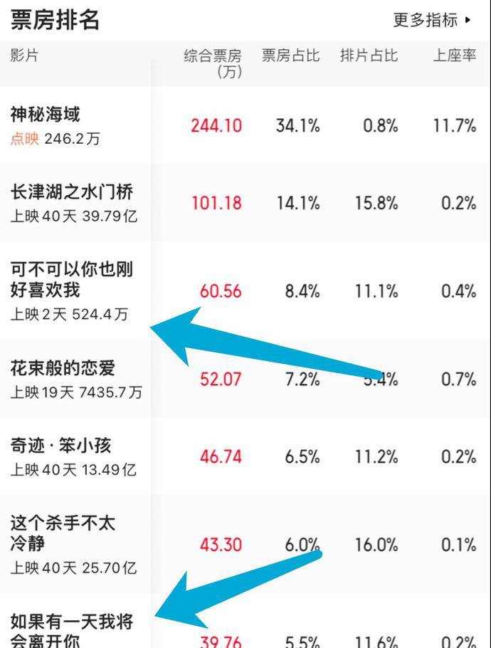 龙泉山庄|二奎郭铁城新片上映，首日票房9.7万，离开赵本山后难扛大梁？