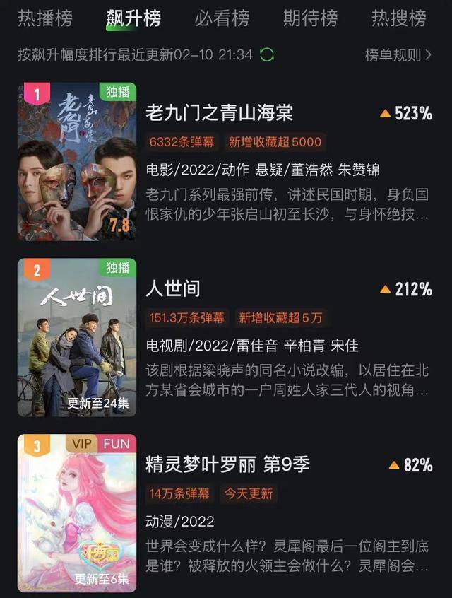 陈伟霆|开播仅1晚，冲上飙升榜第一，电影版《老九门》连刷2遍都不过瘾？？