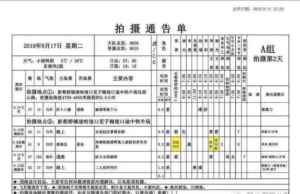 因为|主演撕剧组，男女主撕一番，2019的影视剧市场到底有魔幻？