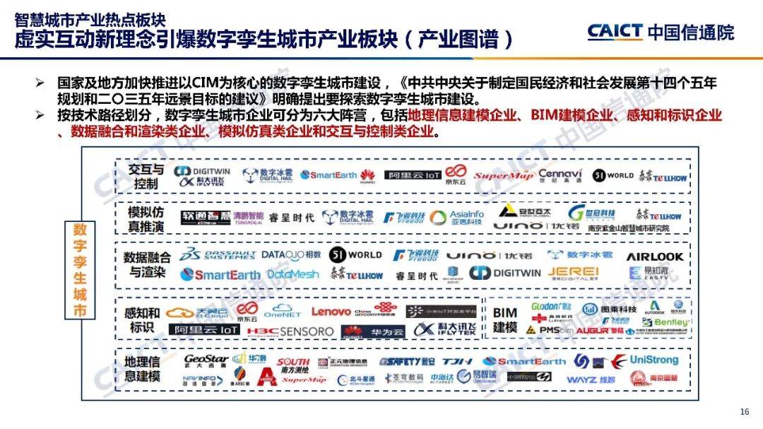 智慧城市新型智慧城市产业图谱研究报告2021年发布
