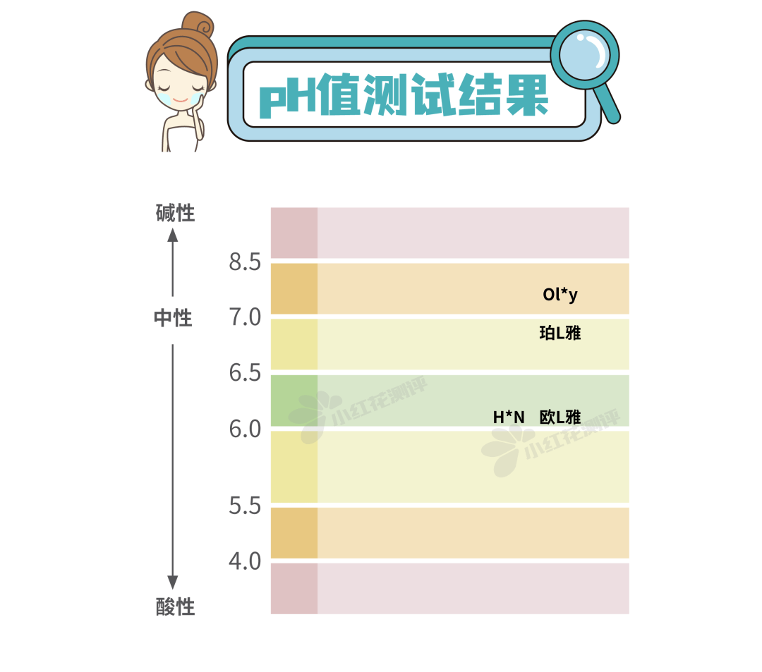功效热门抗老面霜测评：基础保湿如何？抗老功效都有哪些？