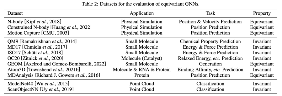 GNN for Science: 腾讯AI Lab、清华共同发文综述等变图神经网络