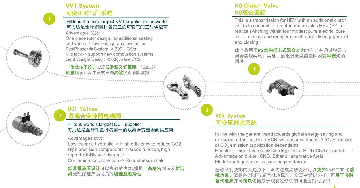 对话海力达沈俊豪新能源转型已初有成果未来两年会成为主流参与者