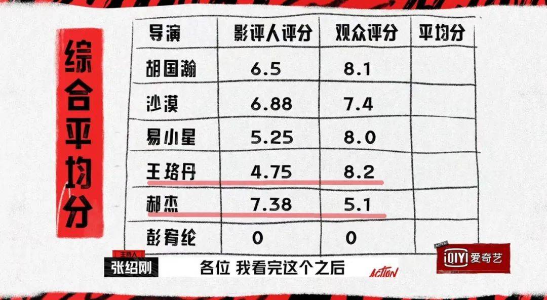 电影|大佬云集、口碑一路飙升，《开拍吧》凭什么成“黑马”综艺？