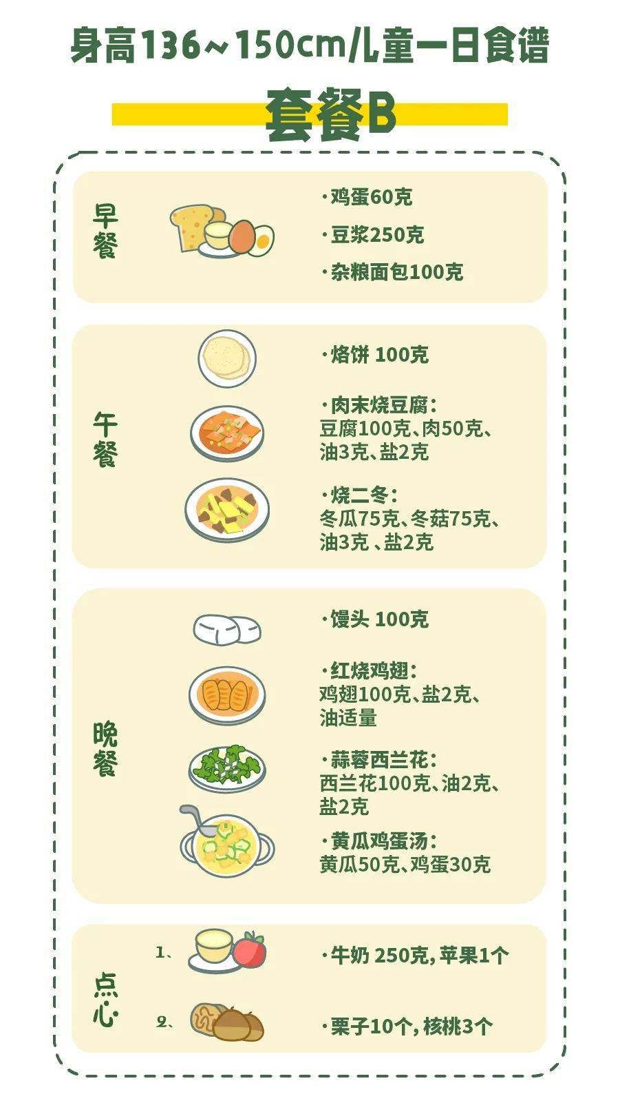 食谱|一个神奇的早餐食谱,让孩子平均长高了10厘米
