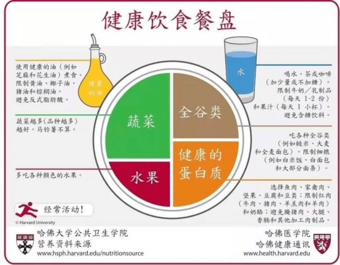 食谱|一个神奇的早餐食谱，让孩子平均长高了10厘米