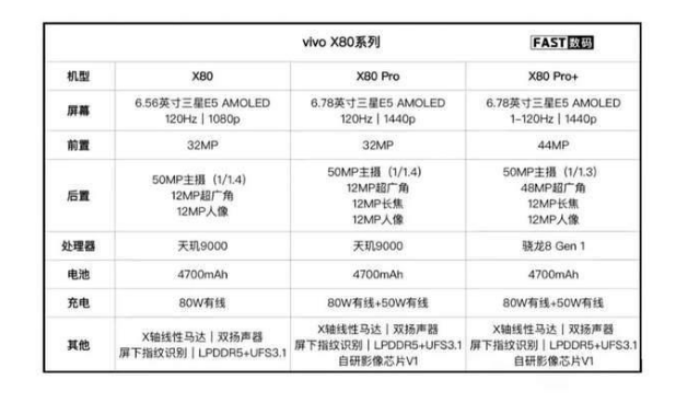 电池|周一见！vivo 今日为即将到来的新机进行预热