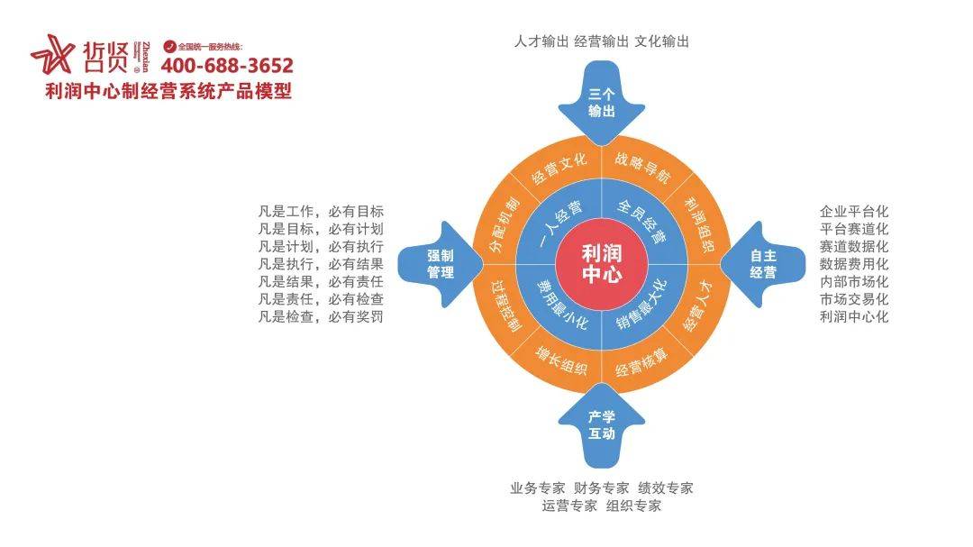 分公司考核利润(分公司考核利润会计分录)