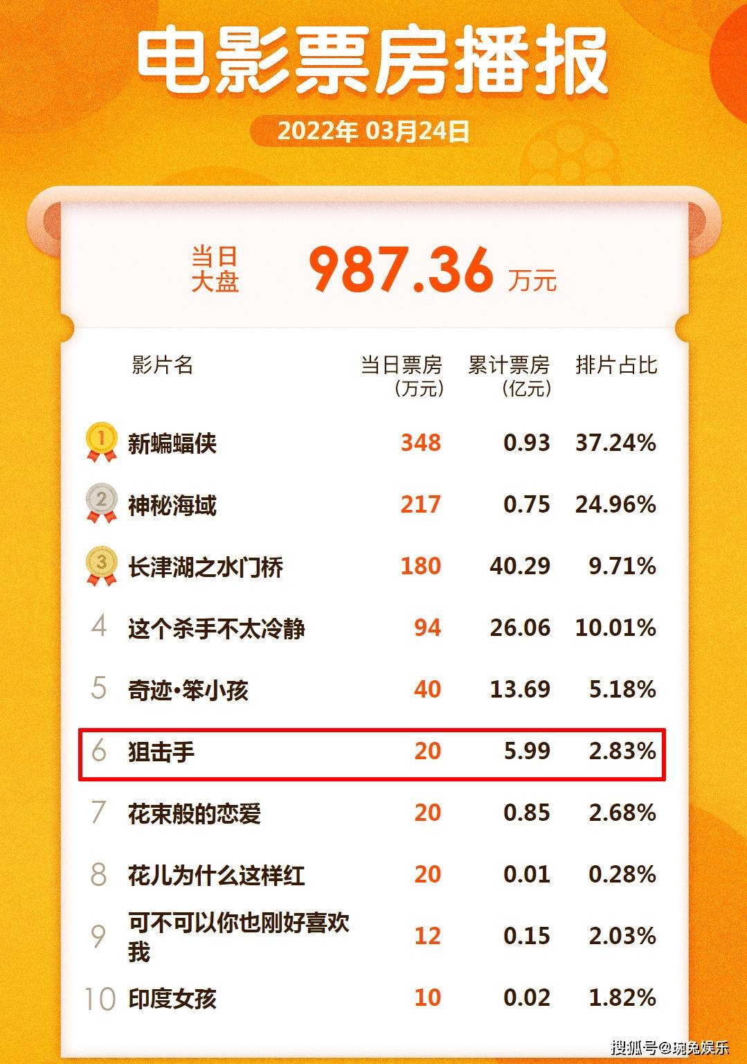 狙击手|张艺谋用去近10年的时间，创下5部经典作品，你看过哪些？