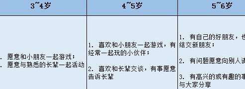 同学|幼儿时期，能够融入集体生活的孩子，将来步入社会能够吃得开