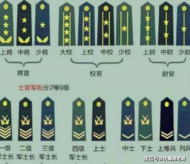 軍銜的確定跟公務員等級的確定有一些相似,基本上是根據軍人的學歷和