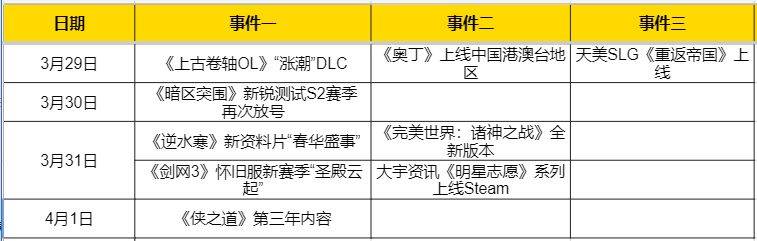 炒房|热点预告：网易野心忒大？《逆水寒》新资料片上演元宇宙炒房？