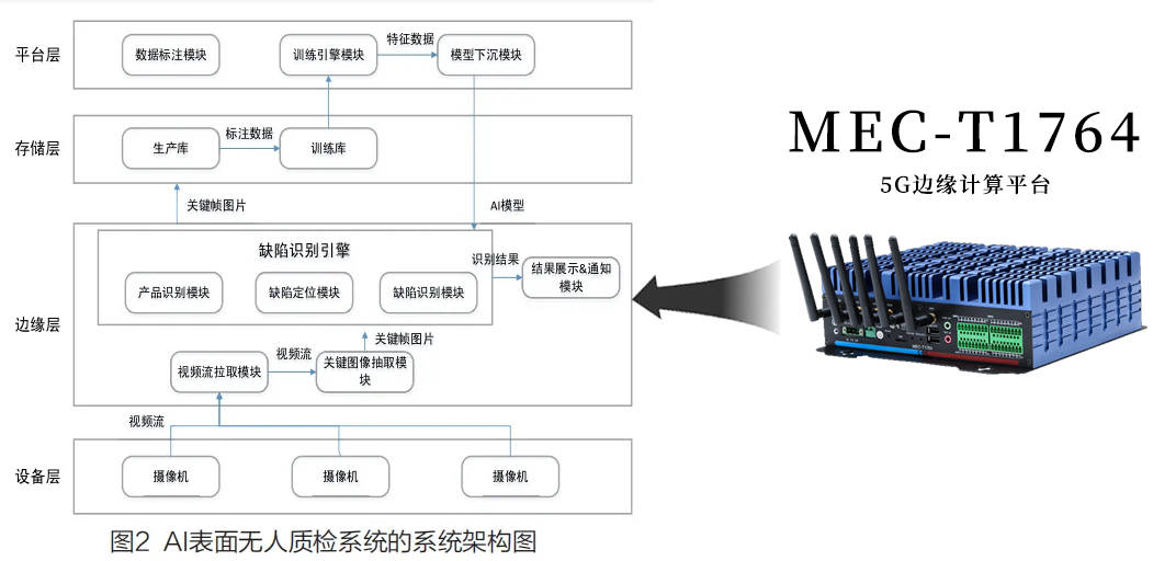 制造|特控“AI之眼”加持工厂品控流水线，助力制造企业质检质量提升80%