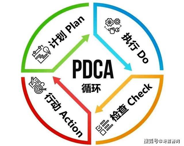 高手的修炼:pdca管理循环,从聚焦问题到改善问题,精益求精_工作_计划
