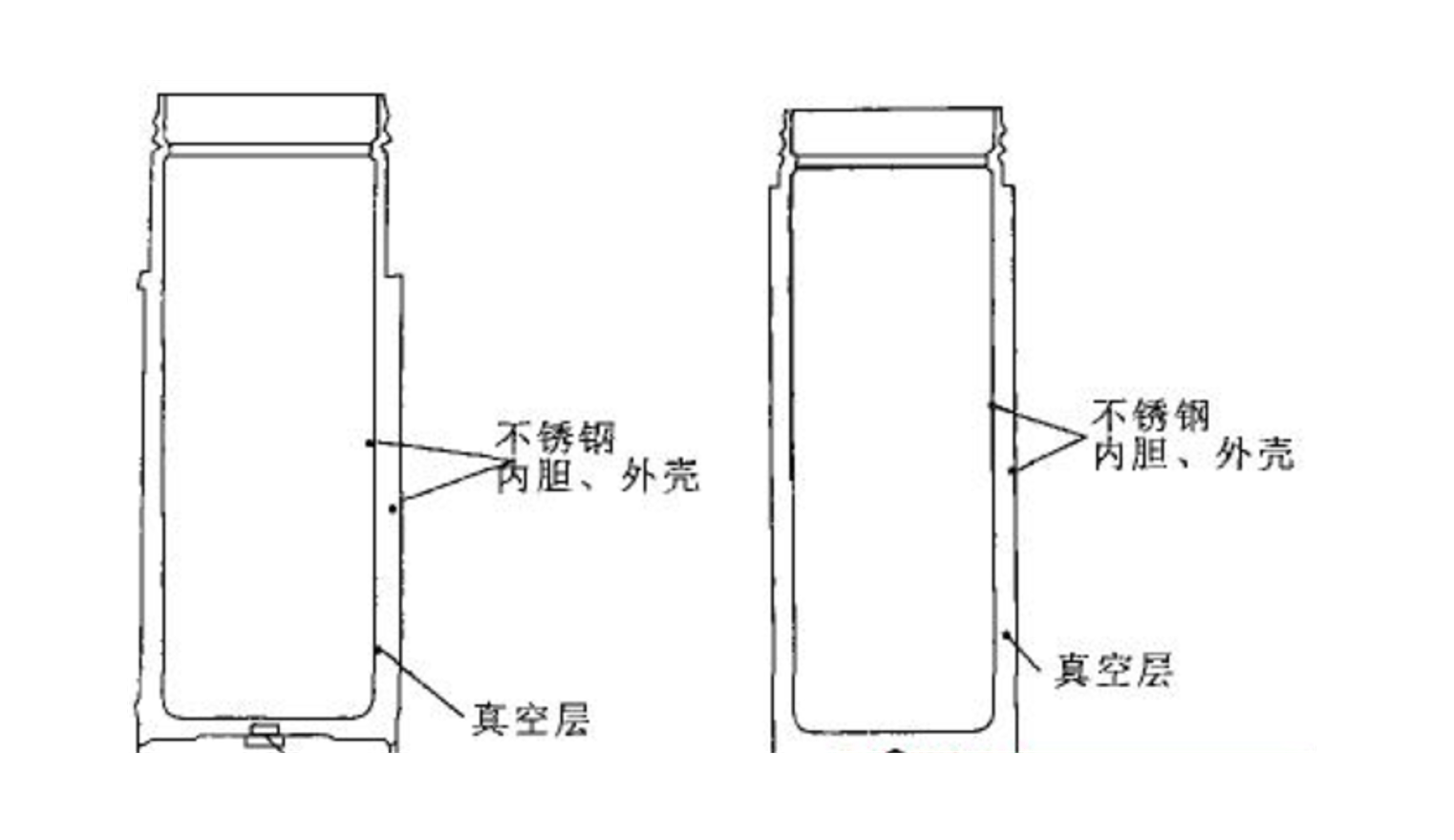 保温杯的内部结构分解图片