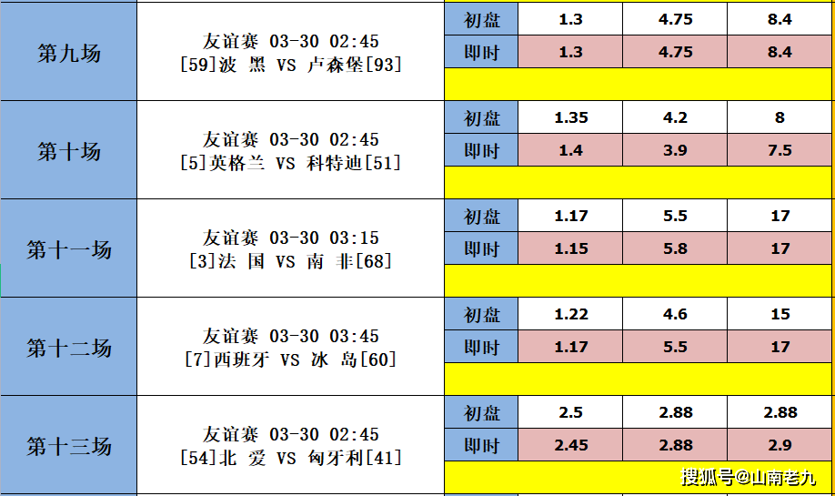 原創足彩22033期勝負彩分析荷蘭vs德國阿曼vs中國