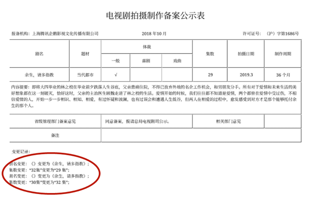 和林|《余生》增加三集？网友：众望所归！官微发布定格海报甜度刚好