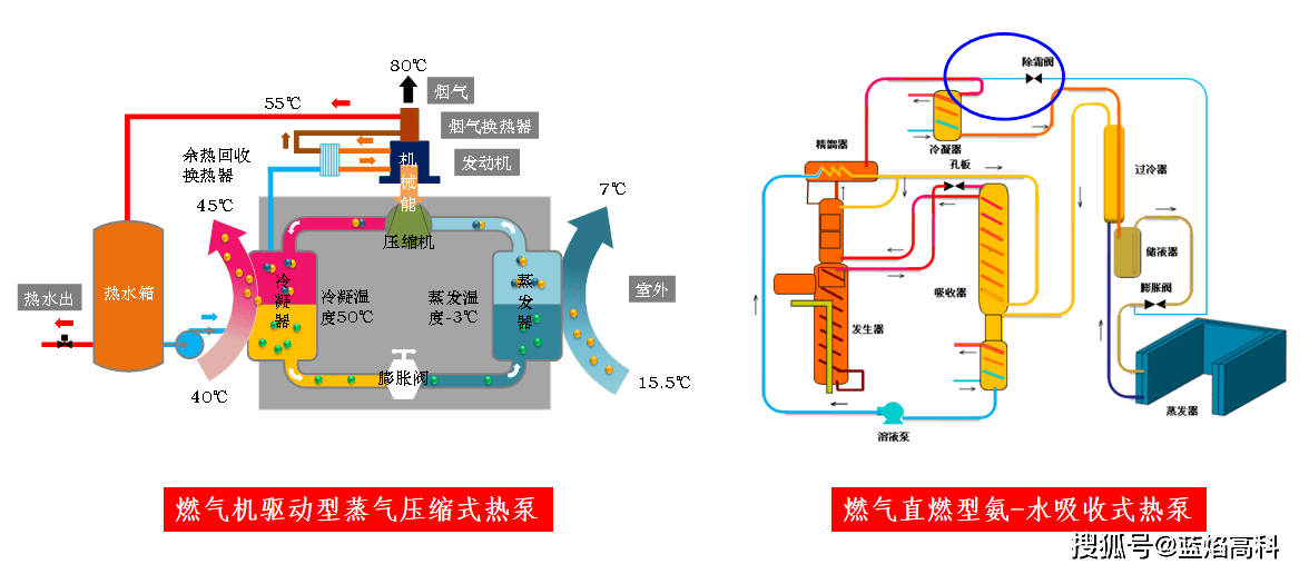 燃气热泵工作原理图片