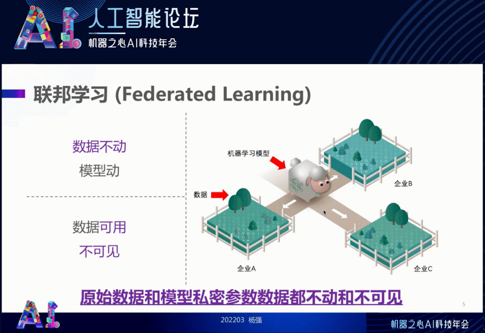 FATE联邦学习开源社区技术指导委员会主席杨强：重视可信联邦学习