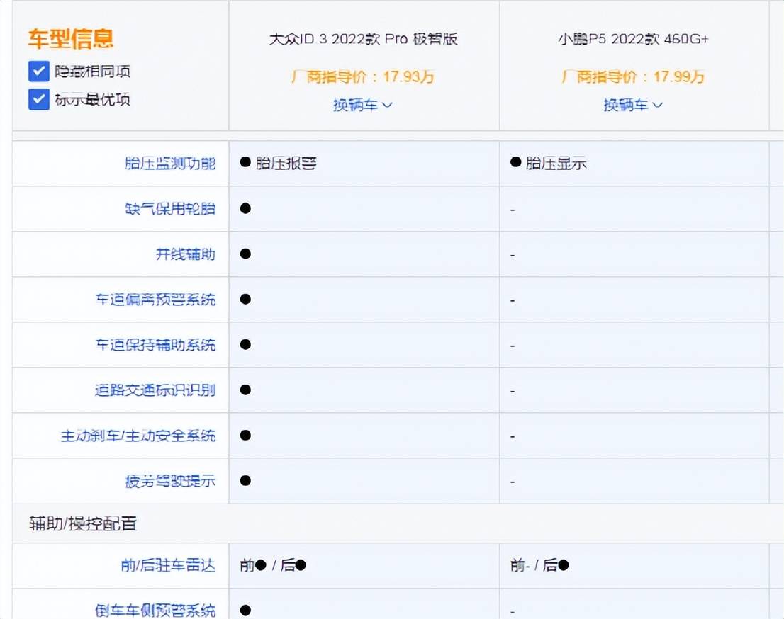 传统车企vs造车新势力预算18万大众id3和小鹏p5怎么选