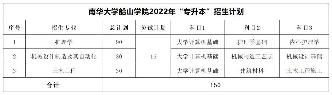 湖南文理學院芙蓉學院湖南工程學院應用技術學院湖湘工匠燎原計劃注