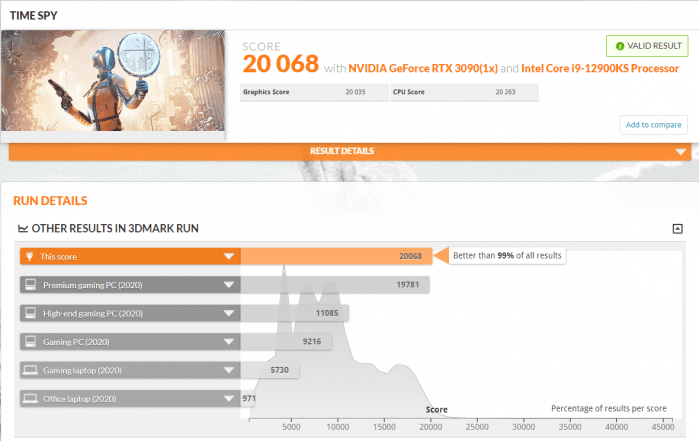 DMark|3DMark CPU基准测试：酷睿i9-12900KS较i9-12900K领先15%