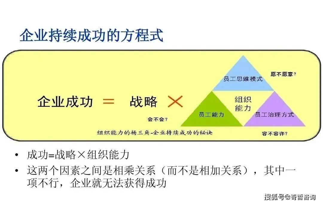 战略,作为组织的长期发展目标,以及为实现此目标而采取的路径与方法.