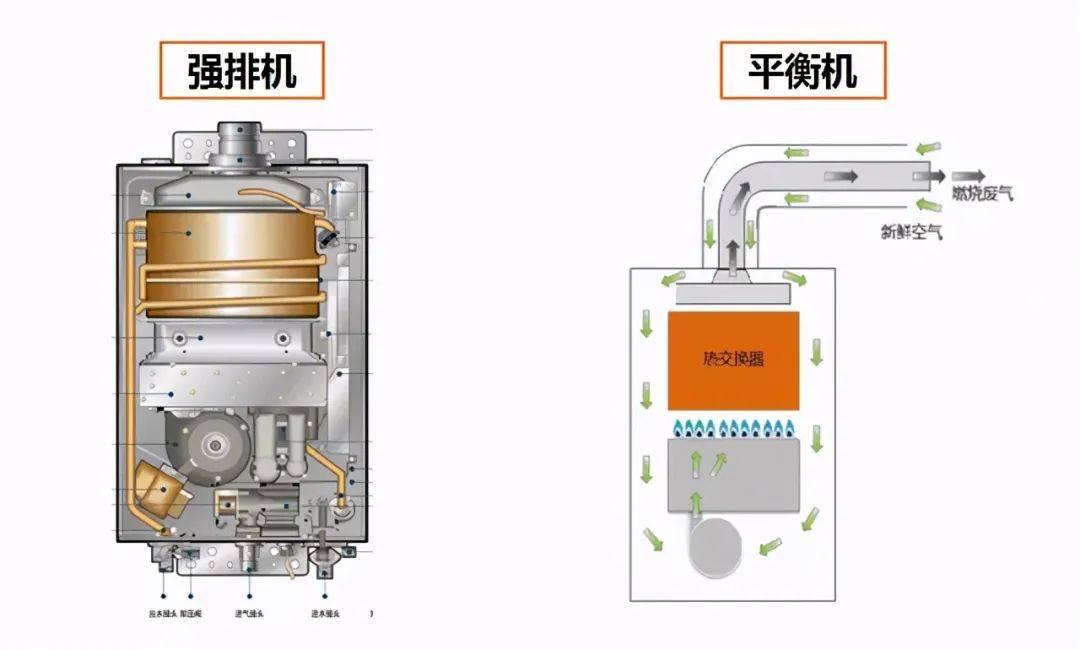 燃气热水器强排式和平衡式哪个好(燃气热水器强排式和平衡式的优缺点)