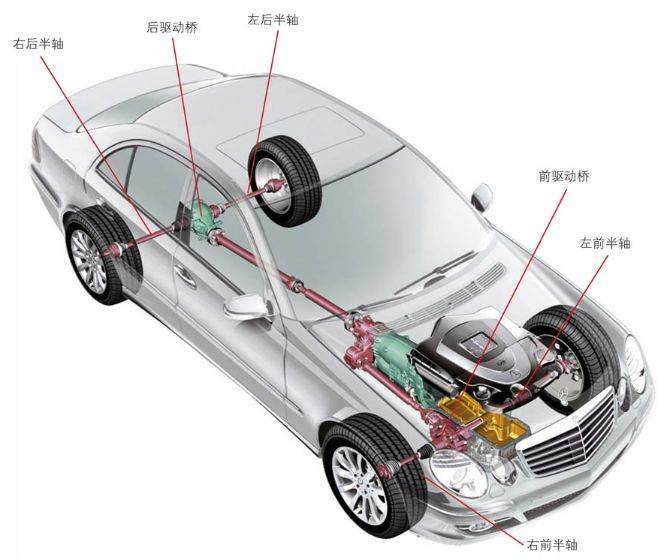 减速器一直在减速吗