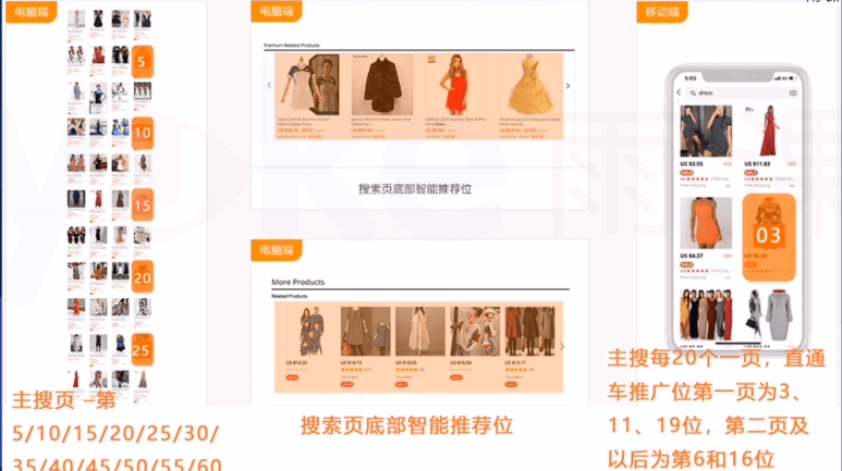 速卖通运营笔记利用直通车打造爆款