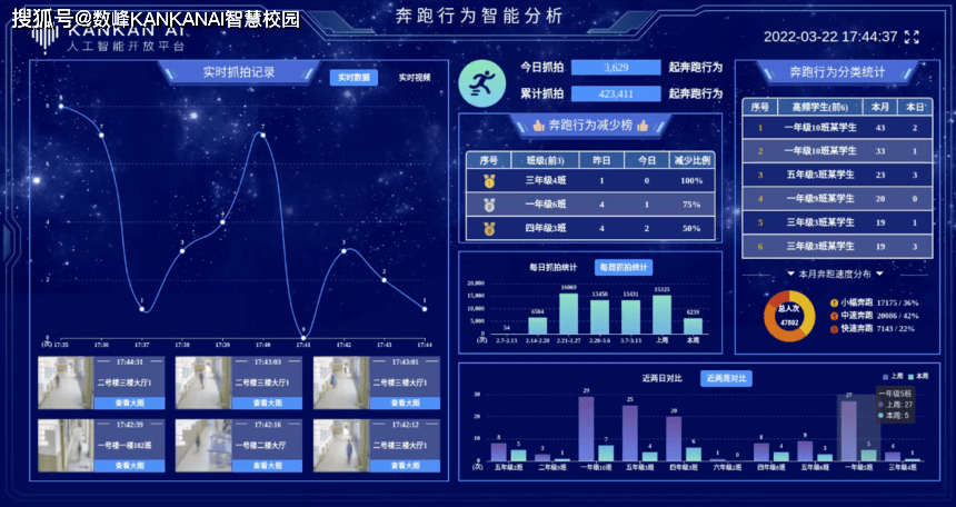 数峰科技kankanai奔跑行为智能分析系统让校园安全管理不再难