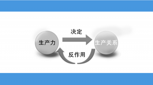 共生商业----是生产力发展的必然结果_社会_生产关系_中国改革