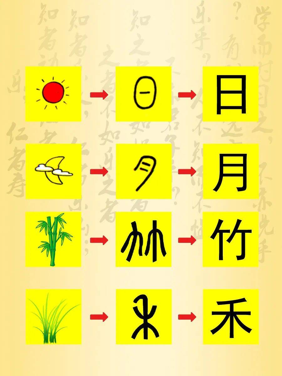 汉字造字法有哪六种图片