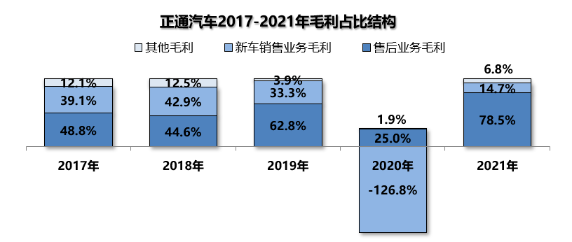 正通集团